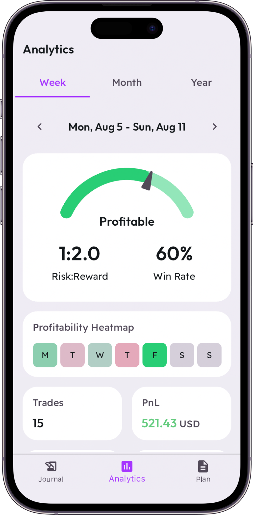 Plancana, Trading Analytics